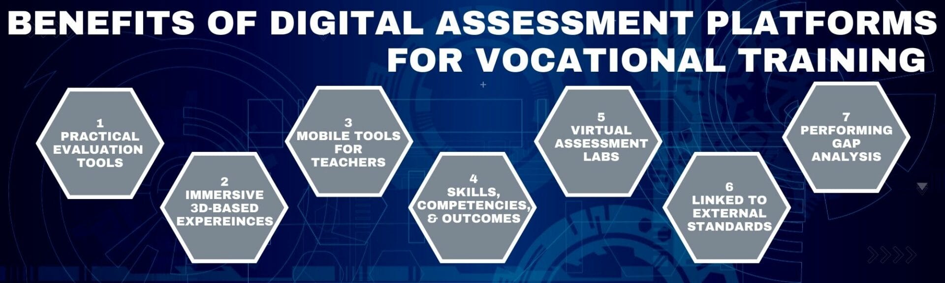 How Digital Assessment Platforms are Beneficial for Vocational Assessments