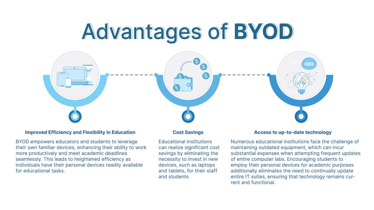 Conquering BYOD Assessment Challenges: Unveiling Strategies for Achieving Success
