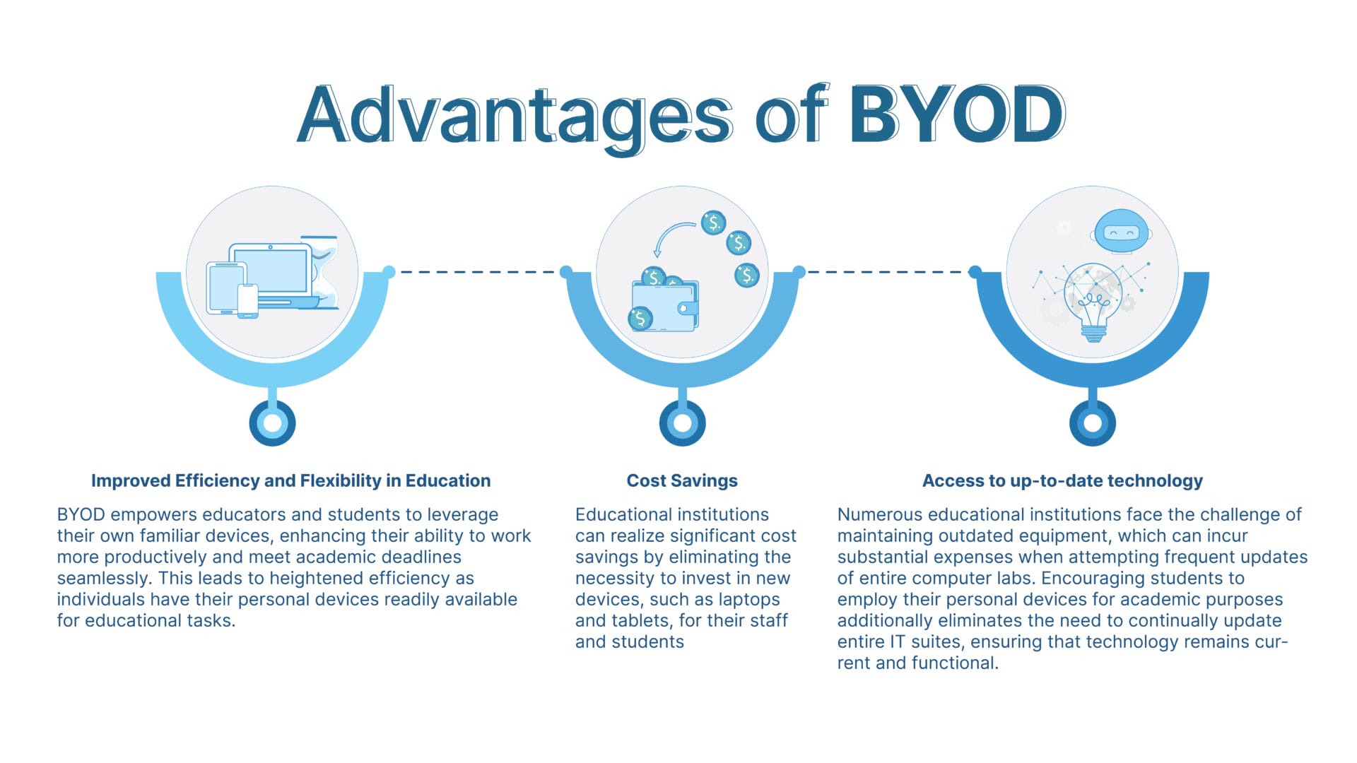 BYOD Policy: Unveiling Strategies for Achieving Success