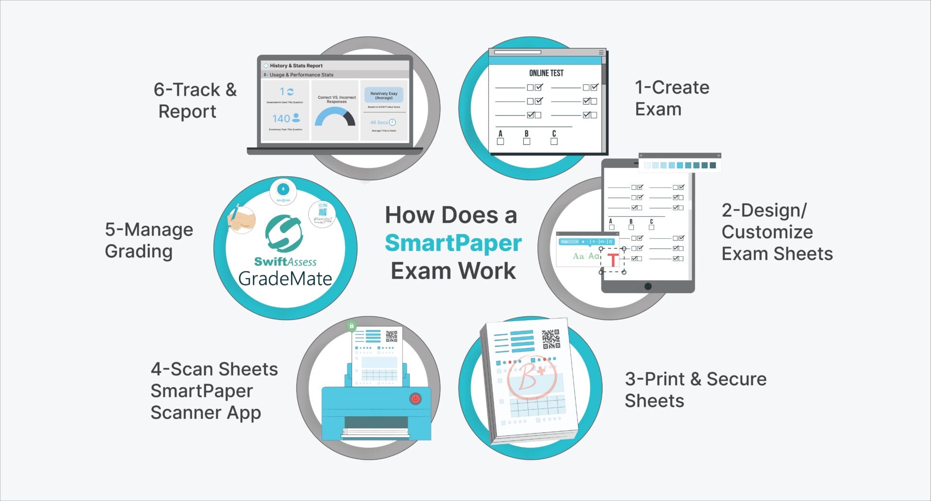 Streamlining Paper-Based Assessments with Precision and Ease