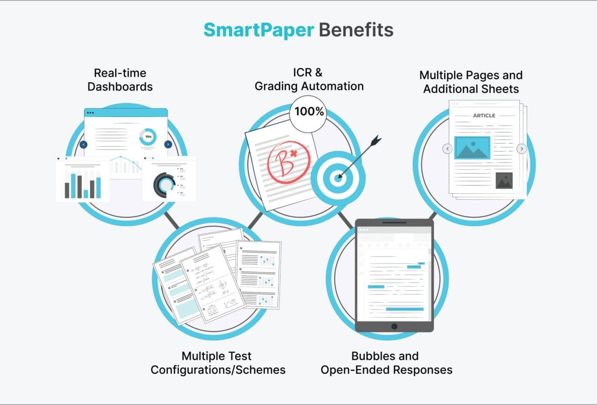 Streamlining Paper-Based Assessments with Precision and Ease