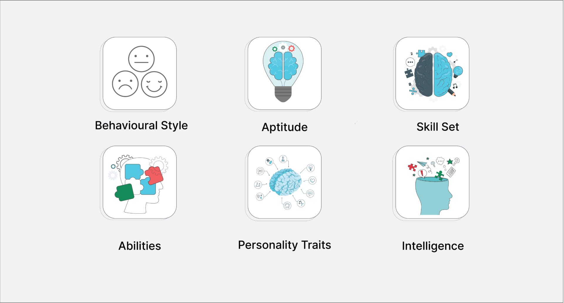 A Beginner's Guide for Psychometric Assessments