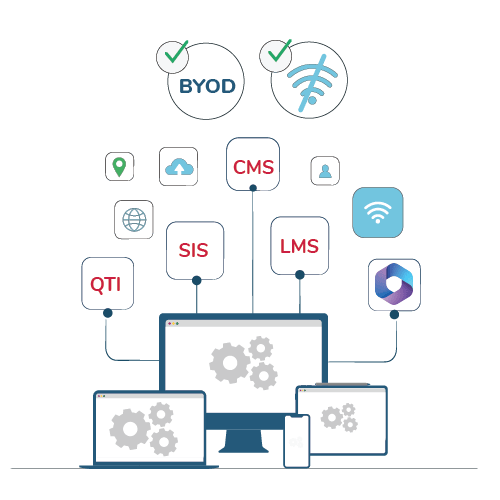 How to Successfully Transition from Adoption to Full Implementation of an Online Assessment Platform