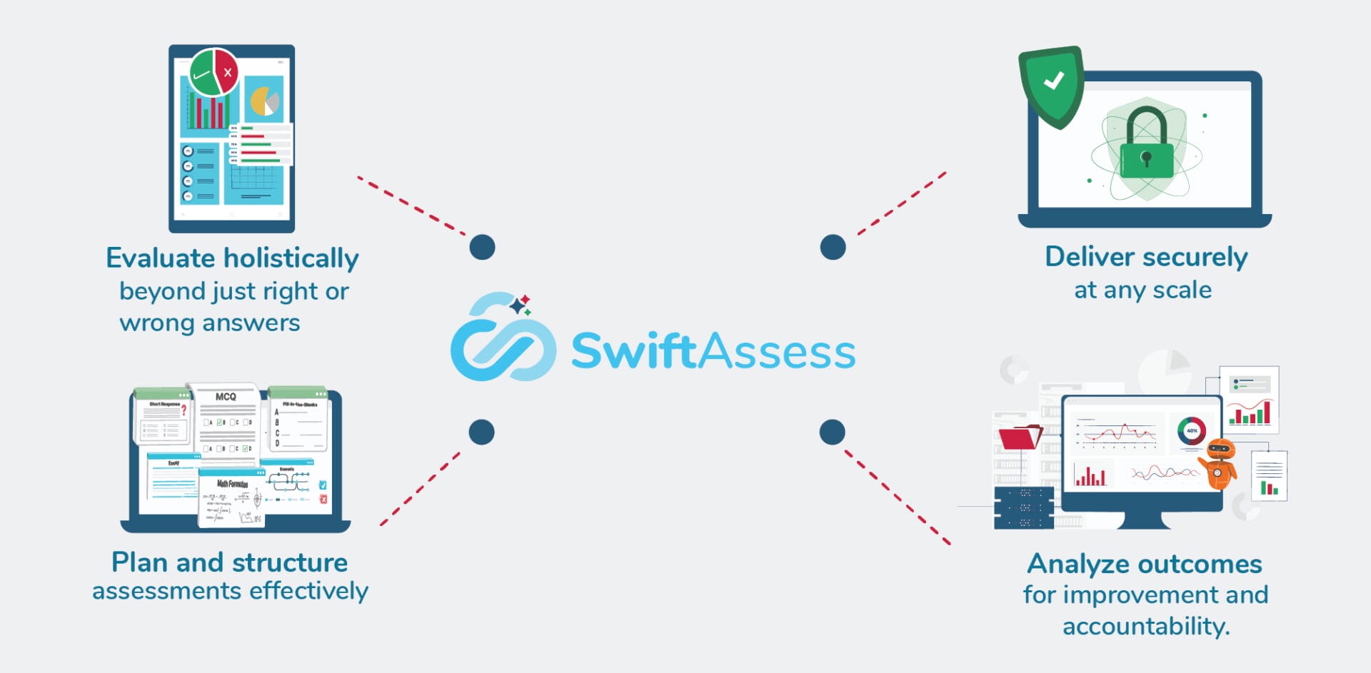 Navigate SwiftAssess Offerings with Ease